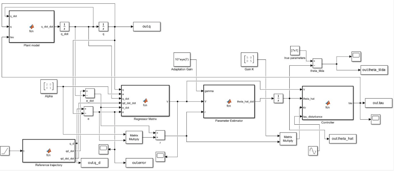 MRAC Simulink Model