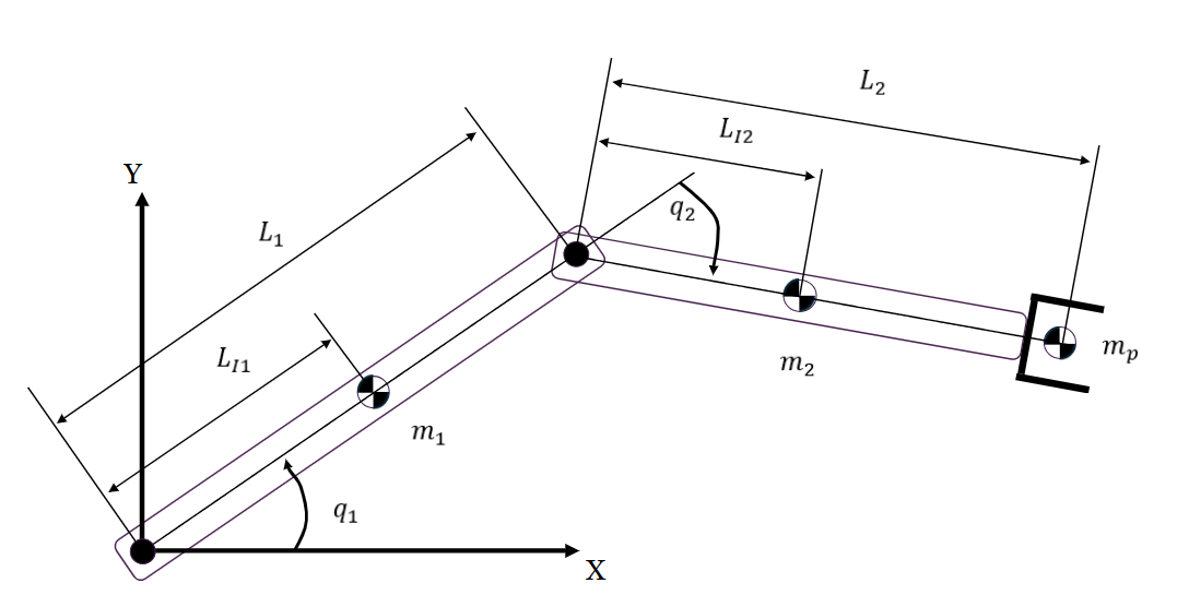 Two-Link Manipulator Diagram